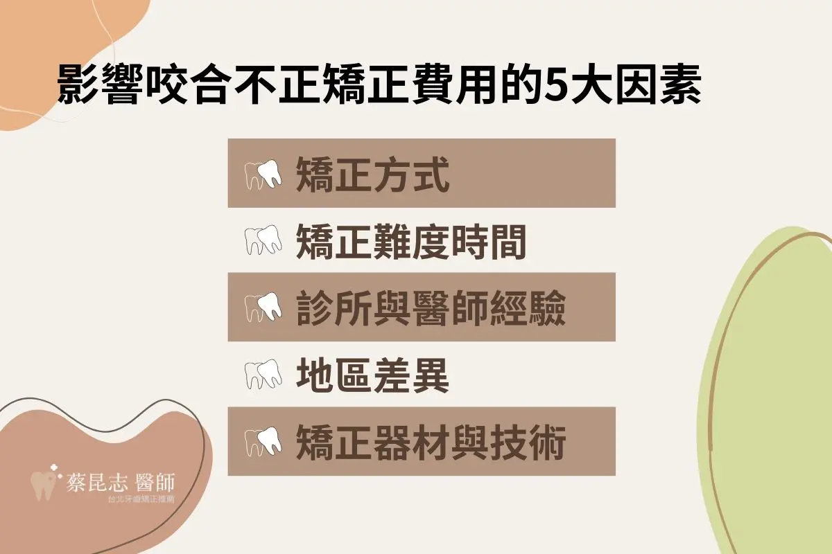 影響咬合不正矯正費用的5大因素
