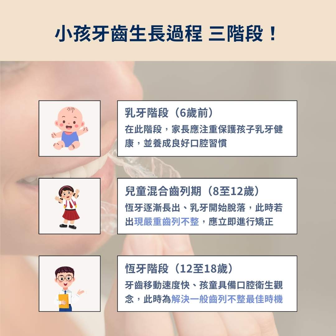 小孩牙齒生長三階段